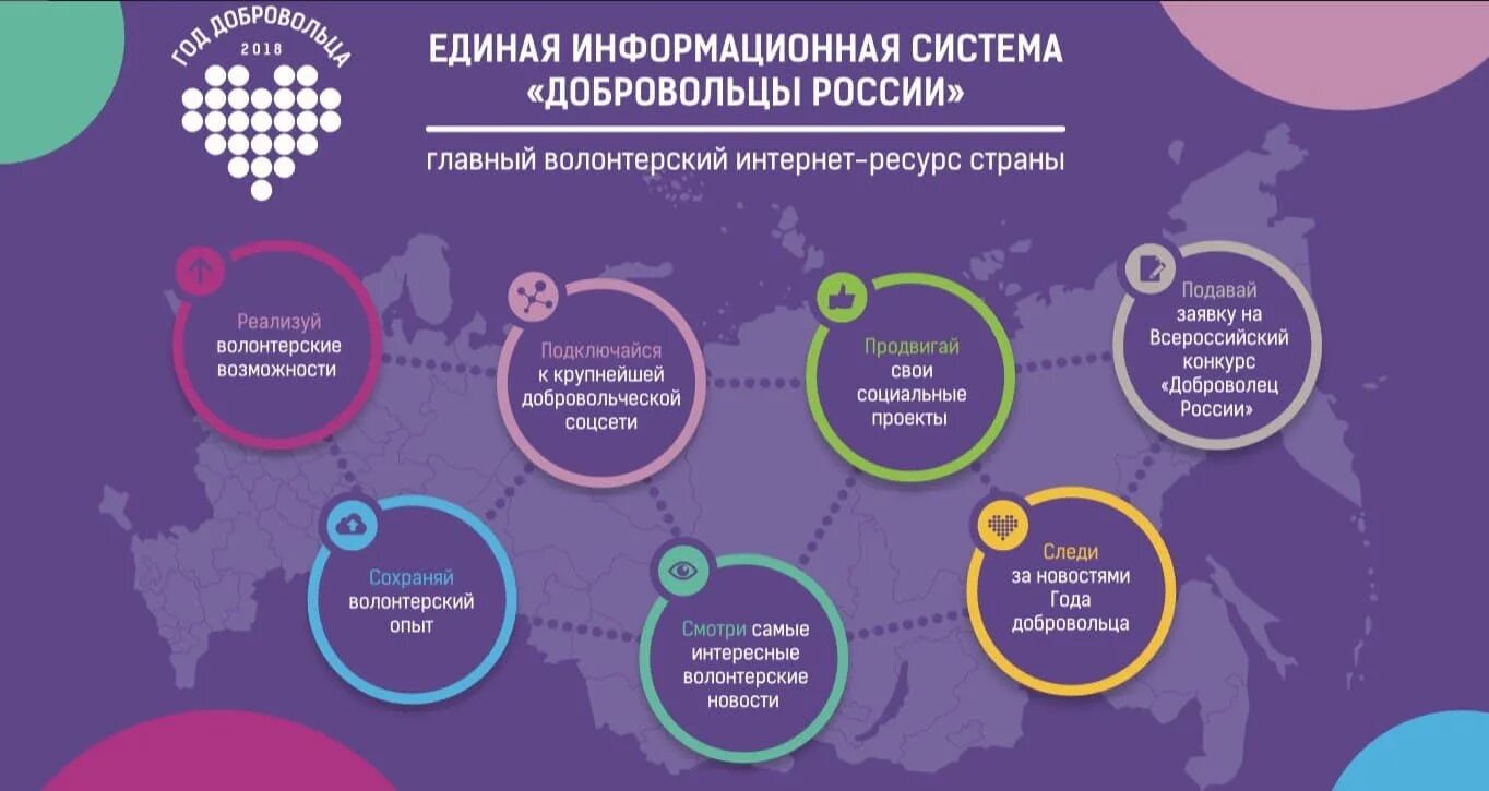 Единая информационная система в сфере добровольчества. Единая информационная система добровольцы россии. еис добровольцы россии. добровольцы россии официальный сайт. добро рф волонтеры.