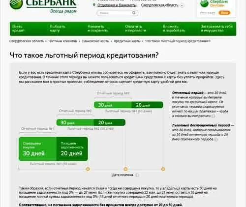 Сбербанк по задолженности телефон. Долг по кредитной карте Сбербанка. Погашение задолженности по банковской карте. Задолженность по кредитной карте Сбербанка. Долги на кредитных картах Сбербанка.