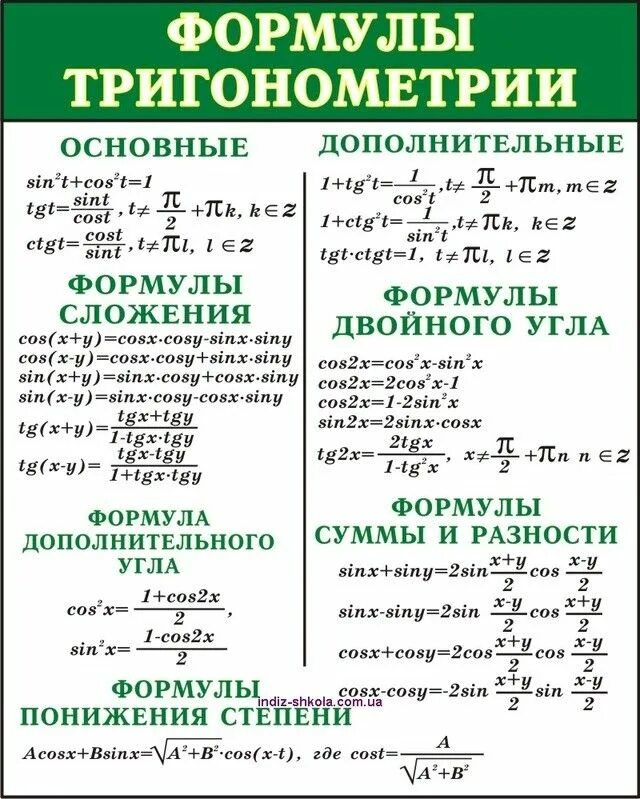 Основные тригонометрические формулы 10 класс шпаргалка. Формулы тригонометрии 11 класс. Основные тригонометрические формулы 10 класс Алгебра. Алгебра 10 класс формулы тригонометрии шпаргалка.