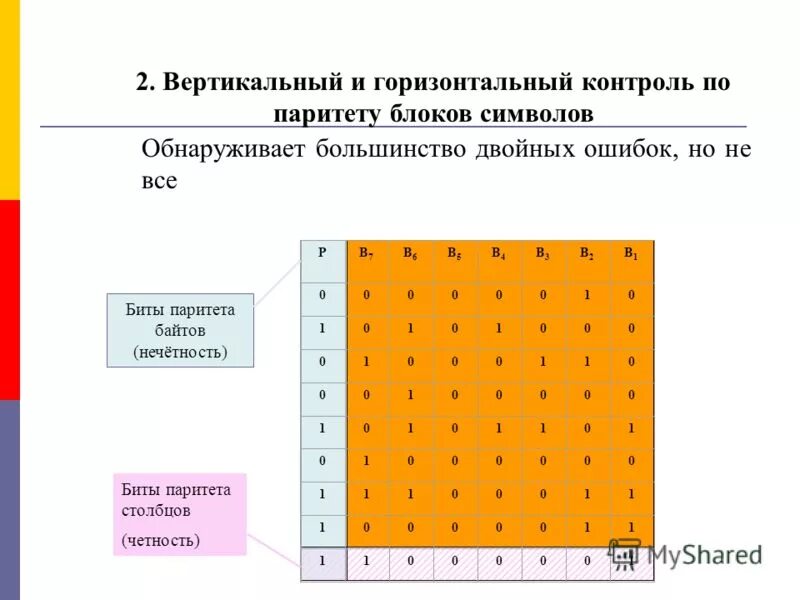 Сетка из горизонтальных и вертикальных столбцов