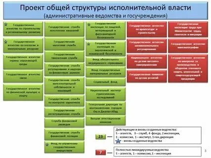 Деятельность федеральных органов исполнительной власти примеры Федеральные органы исполнительной власти картинки
