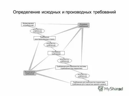 Анализ исходного состояния