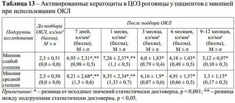 Тест нмо миопия по утвержденным клиническим рекомендациям. Тест нмо миопия по утвержденным клиническим рекомендациям. Тест нмо миопия по утвержденным клиническим рекомендациям. Тест нмо миопия по утвержденным клиническим рекомендациям. Тесты нмо беременность и сердечно-сосудистые заболевания с ответами.
