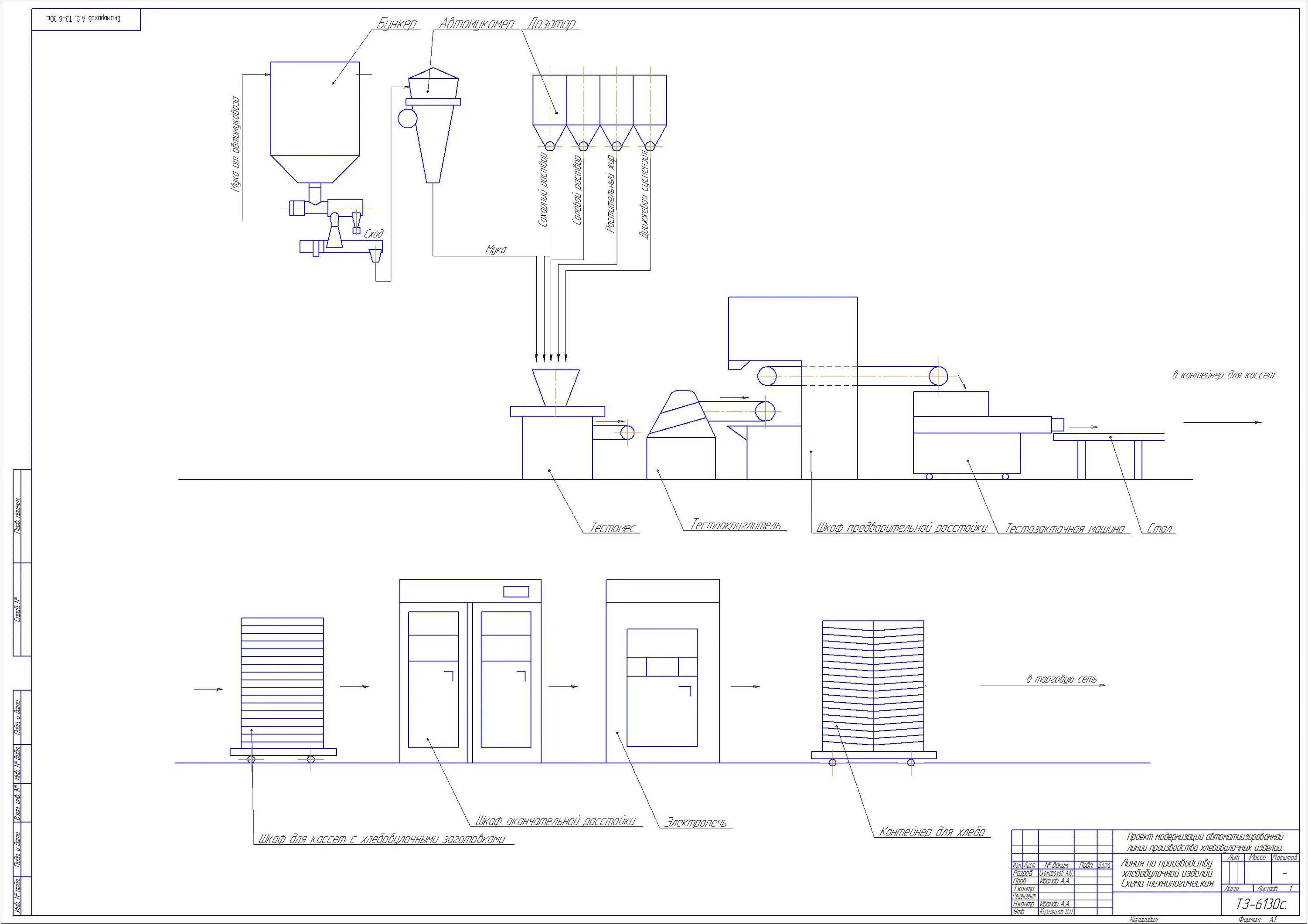 Технологическая схема производства изделий. Машинно-аппаратурная схема линии производства хлеба. Машинно аппаратурная схема производства пирожков. Машинно-аппаратурная схема линии производства хлеба Дарницкий. Машинно аппаратурная схема производства батона.