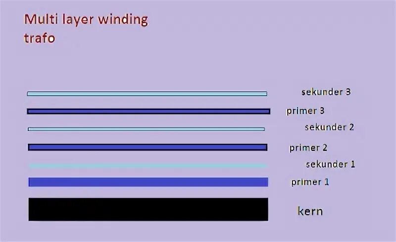 Cotton structure zoom. Параметрическое задание тороида. Extension winding. Винтовой тороид в маткад. Elevator winding winding alicafon.
