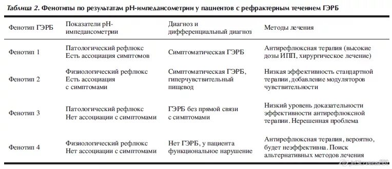 Гэрб рекомендации по образу жизни. Образ жизни с гэрб. Эрозивный эзофагит поверхностный гастрит. Диф диагностика рефлюкс эзофагита. Минеральная вода при гэрб.