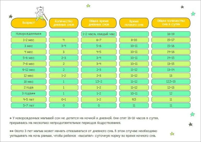 Регресс сна у детей до года. Регресс сна в 5 месяцев. Регресс в 1 2. Репрогресс это в обществознании. Регресс в 1 2.