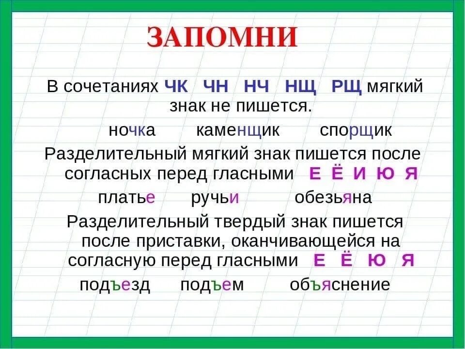 ЧК ЧН правило. Правила написания ЧК ЧН В русском языке. Правило написания слов с мягким знаком. Сочетание ЧК ЧН правило. Как написать слово начало