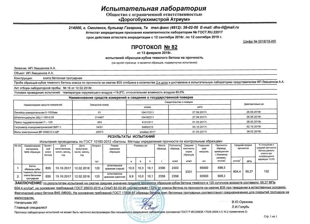 Результаты лабораторных испытаний. Протокол испытания бетона в25. Протокол испытаний бетона в25 на прочность 7 суток. Протокол испытания прочности бетона на сжатие. Протокол испытаний бетона на прочность 7 суток.