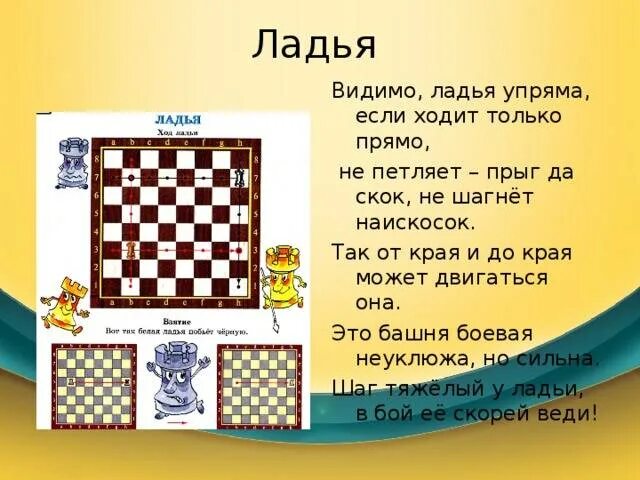 Название ладьи. Ход ладьи в шахматах. Как ходит Ладья в шахматах. Ладья шахматная фигура как ходит. Стихотворение про ладью в шахматах.