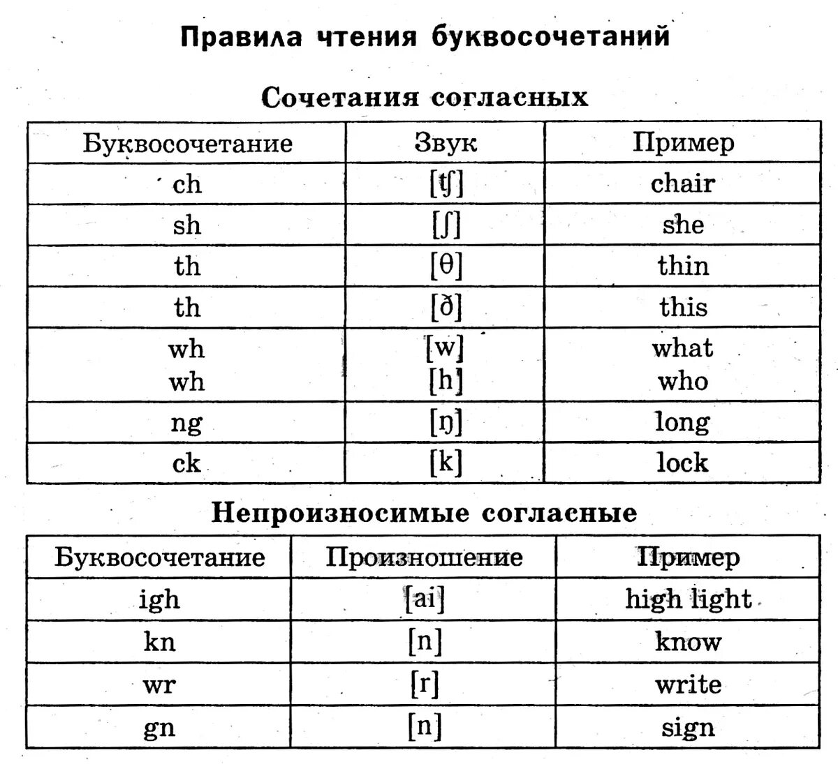 Правила чтения английских букв с русской транскрипцией. Правила чтения английских буквосочетаний. Чтение гласных букв в английском языке таблица для детей. Чтение гласных буквосочетаний в английском языке.