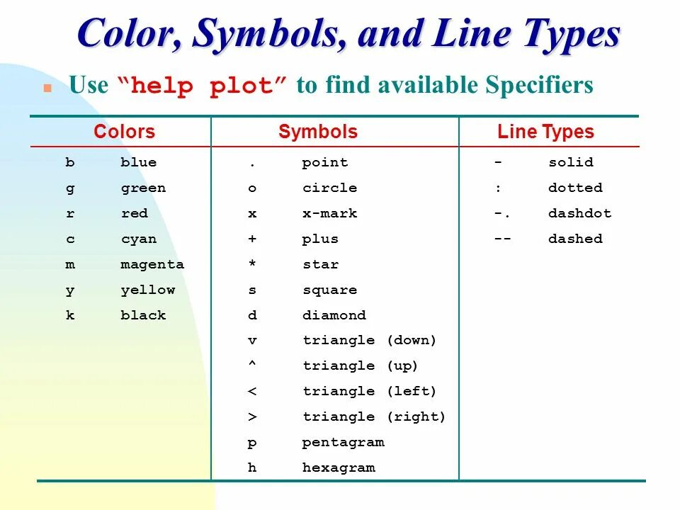 Line symbols. Types of lines. Plot line+symbol.