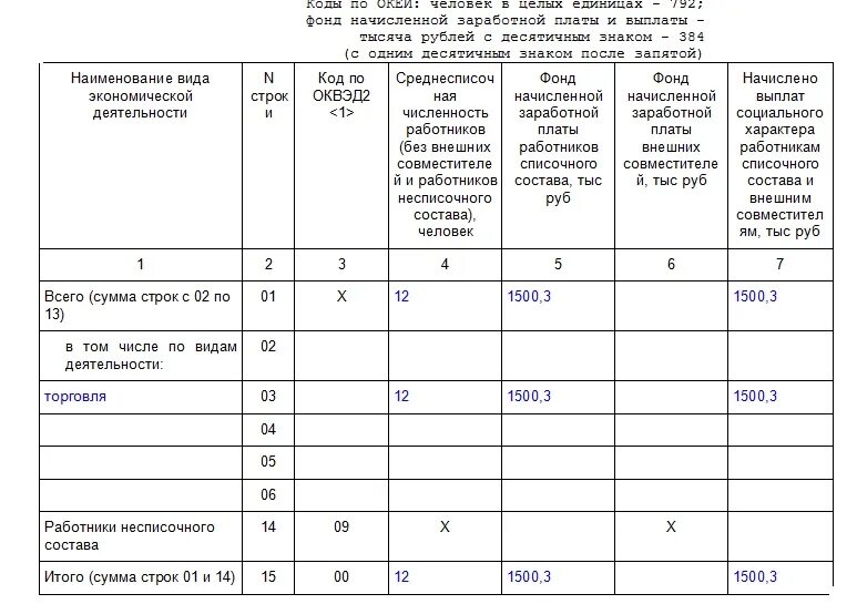 Отчет 1 мс. Заполняем форму 1 статистики. Образец заполнения 1т статистика. Пример заполнения 1-т статистика. Пример заполнения формы 1 т статистика.