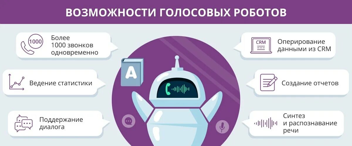 Автообзвон роботом. Голосовые возможности. Автообзвон клиентов роботом. Голосовых роботов обзвона.