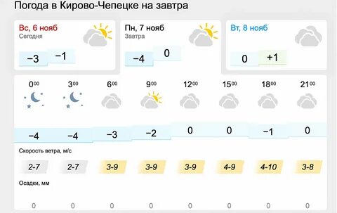 Прогноз погоды на декабрь киров