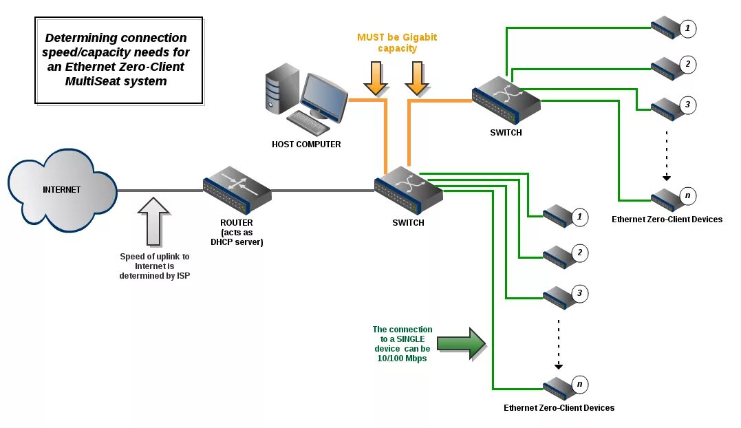 Connection speed. Lan схема подключения ISP. Монтаж интернет сетей картинка. Монтаж офисная корпоративная АТС на 200 SIP абонентов (16fxsx4lan) IP ATC SMG-200 Eltex.