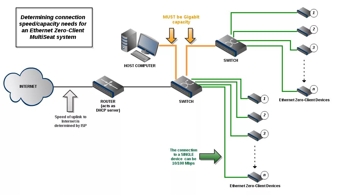 Connection examples