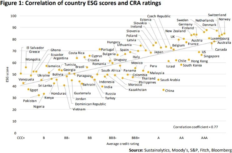 Esg рейтинг компаний. ESG рейтинг. Шкала ESG. ESG risk. ESG направления.