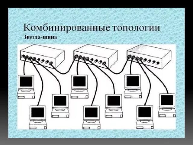 Топология звезда шина. Звезда звезда шина кольцо топология. Сеть с комбинированной топологией «звезда-шина».. Смешанная топология звезда шина.