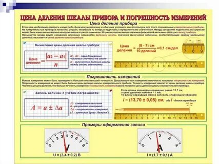 Определить погрешность прибора физика 7
