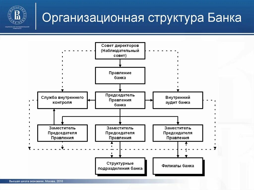 Описание состава изделия