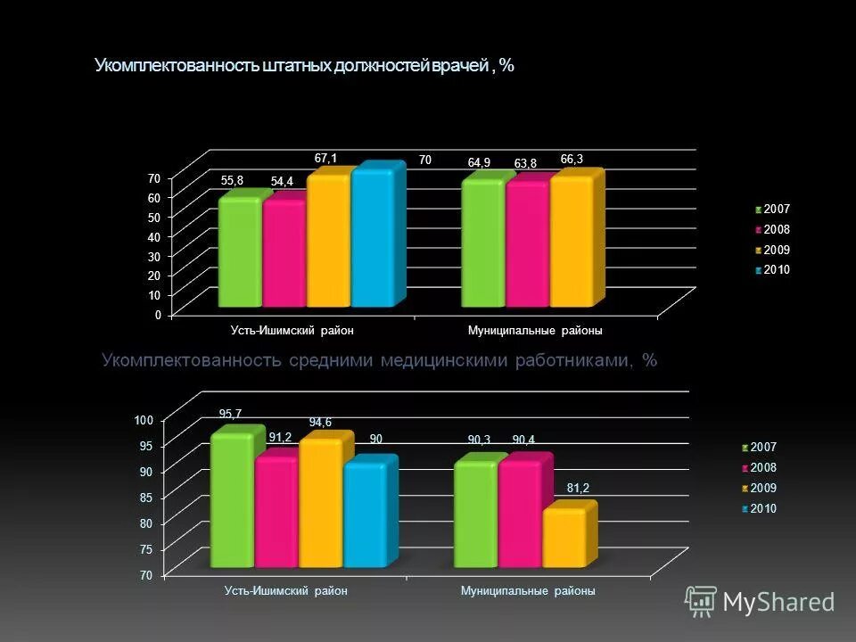 количество штатных должностей
