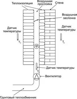 Воздушная прослойка