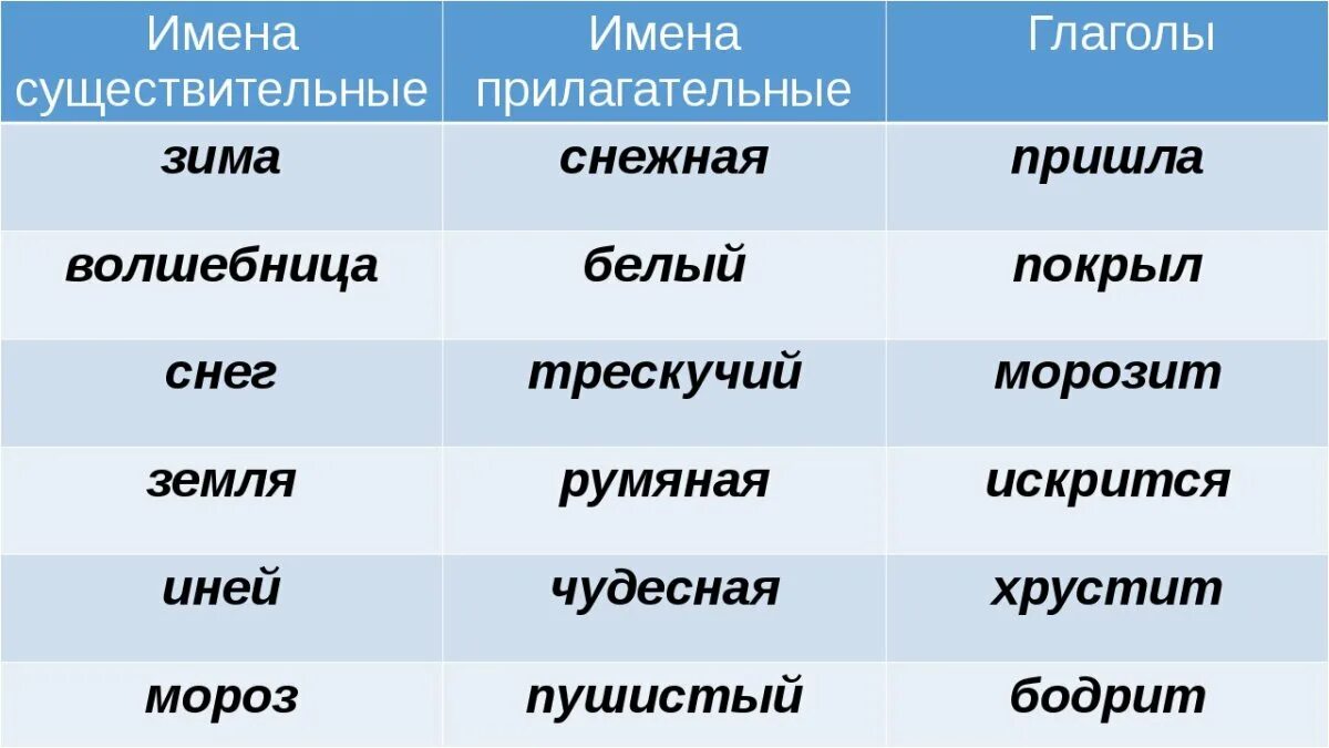 Слово зеленый это имя существительное. Прилагательные слова. Имя прилагательное слова. Существительные и прилагательные. Слова прилагательное существительное.