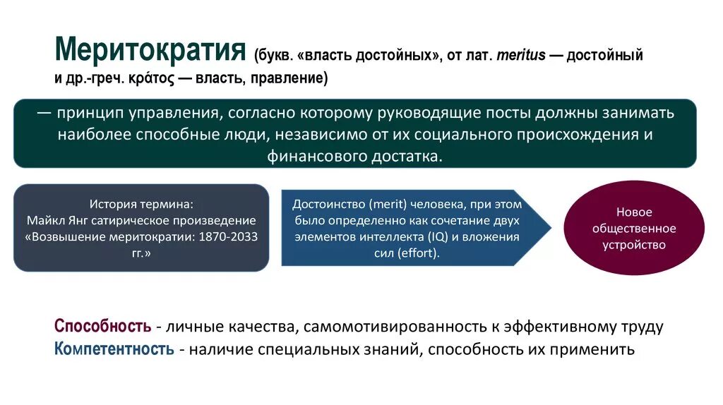 Достойные принцип
