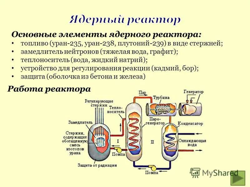 ядерный реактор уран 235. ядерный реактор уран 235. схема с отражателем нейтронов ic2. ядерный реактор уран 235. ядерный реактор уран 235.