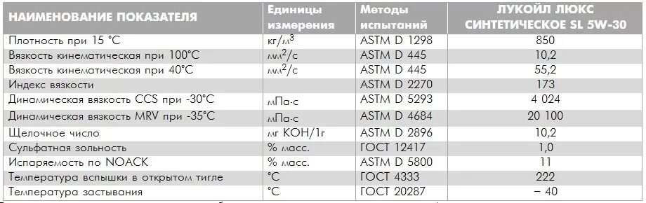 Температура вспышки моторного масла таблица. 30 Вязкость при 100 градусах мотрный масла. Температура вспышки масел таблица моторных масел. Плотность при 15°c для трансмиссионных масел. 6 10 3 температура 20