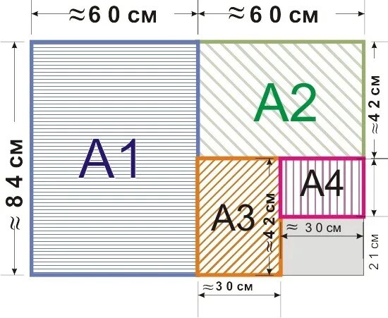 Стандартный лист а3 размер в сантиметрах. Форматы бумаги а1 а2 а3 а4 размер. Размер листа формата а3 в сантиметрах. Формат а3 Размеры в см. 1 34 формат