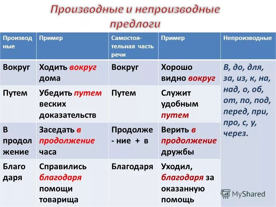 проект на тему математика вокруг нас. проект числа вокруг нас 4 класс математика. друг вокруг. песня все звучит вокруг. предложение со словом кругом.