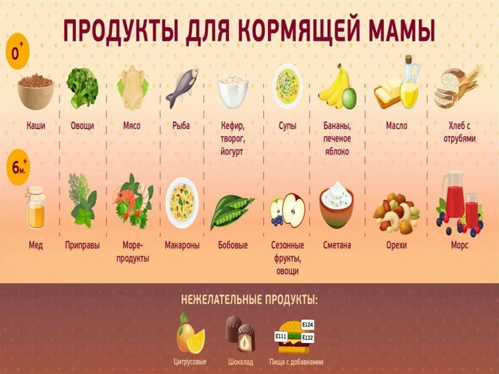 Список продуктов в первый месяц грудного вскармливания