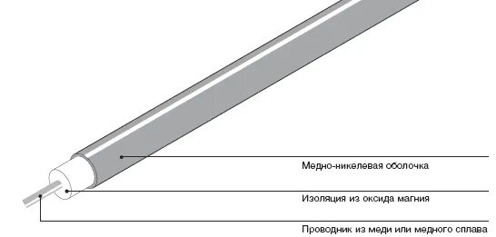 Резистивный нагревательный кабель. Минеральный греющий кабель. Srl 24-2 кабель саморегулирующийся. Минеральный греющий кабель. E-50 raychem.