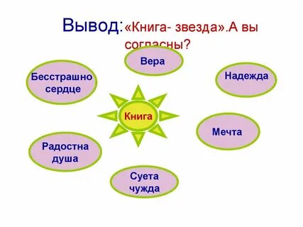 Книги к слову друг