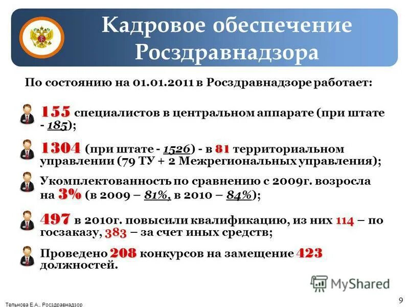 Roszdravnadzor gov ru licenses roszdravnadzor