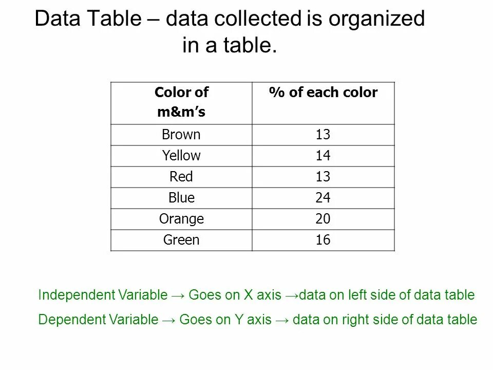Data table. Таблица datatables. one variable data table. dmf data table. tabular data.