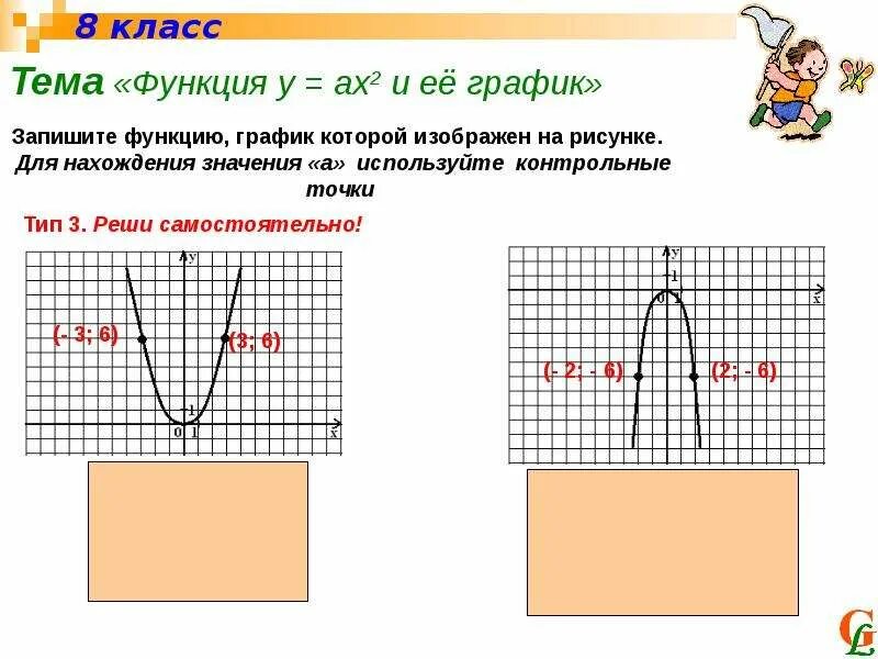 Функция у ах2. График ах2. График функции у ах2. Функция у ах2 и ее график. График функции у ах2 у 0