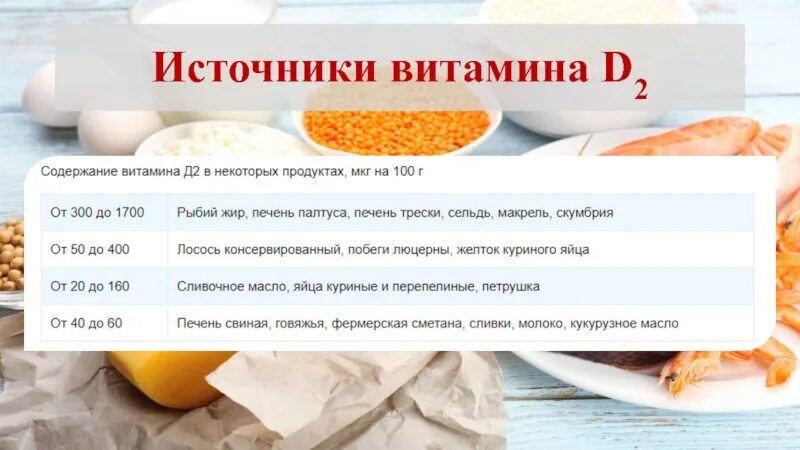 Витамин д мкг в ед. Норма витамина д3 для женщин в сутки в мг. Витамин д3 2500ме. Финский вит д для детей. 2 5 мкг витамина д.