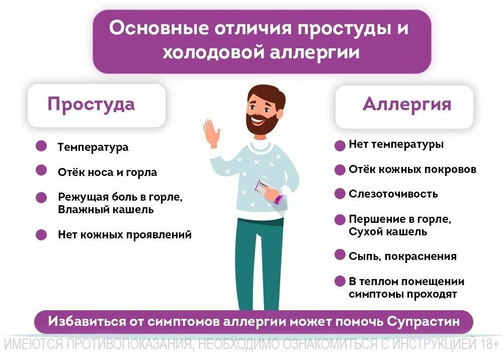 Как отличить аллергический кашель от простудного. Аллегргически йкашель. аллергический кашель. как отличить аллергию от простуды. отличие аллергии от простуды.