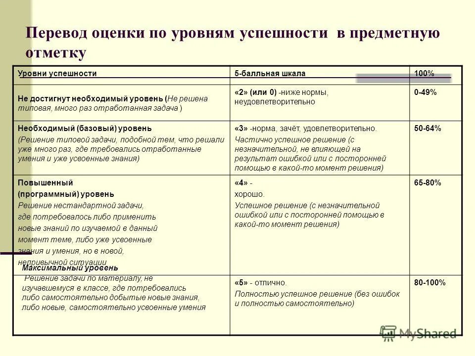 Предметные результаты 6 класс