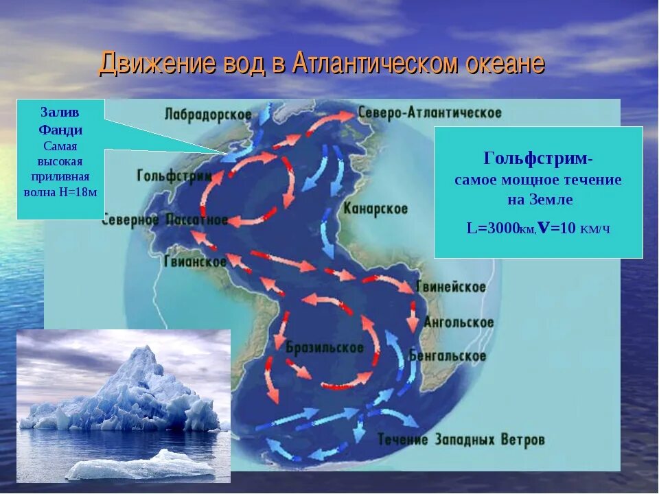 Морские течения действующие в тихом океане. Гольфстрим течения Атлантического океана. Карта течений Атлантического океана. Крупные течения Атлантического океана. Схема течений Атлантического океана.