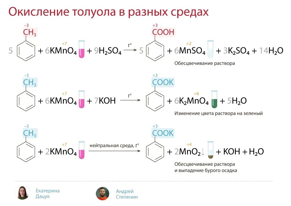 Окисление бензойной кислоты перманганатом калия. Окисление толуола kmno4. Реакция толуола с kmno4. Окисление бензола kmno4. Производные бензола c9h12.