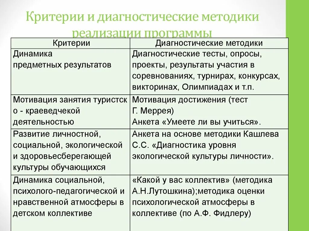 Критерии диагностических методик. Критерии показатели и методики диагностики. Критерии диагностики методики диагностики. Критерии и диагностические методы.