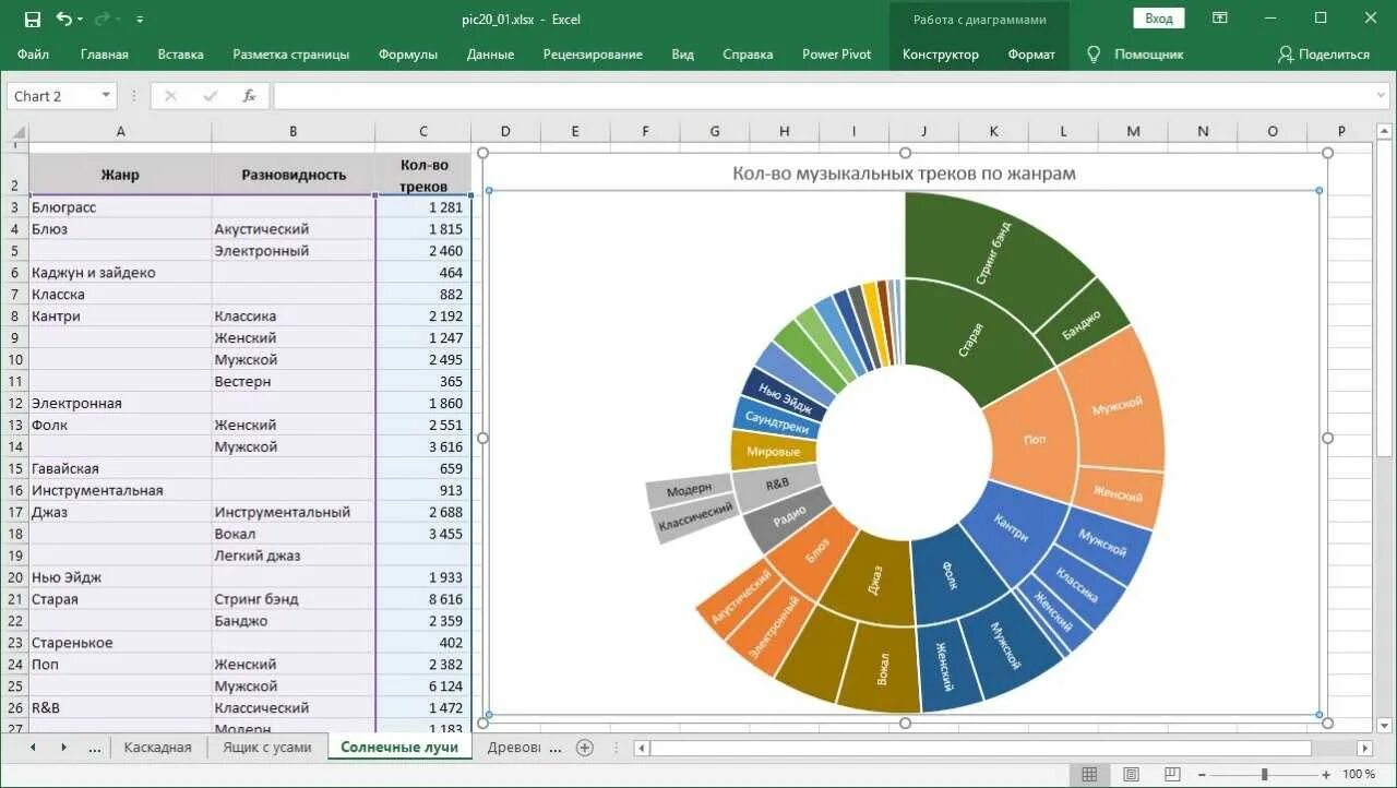 Несколько диаграмм в одной в excel. Двойная круговая диаграмма в excel. microsoft excel кольцевые диаграммы. кольцевая диаграмма в excel. круговая диаграмма в excel с двумя рядами данных.