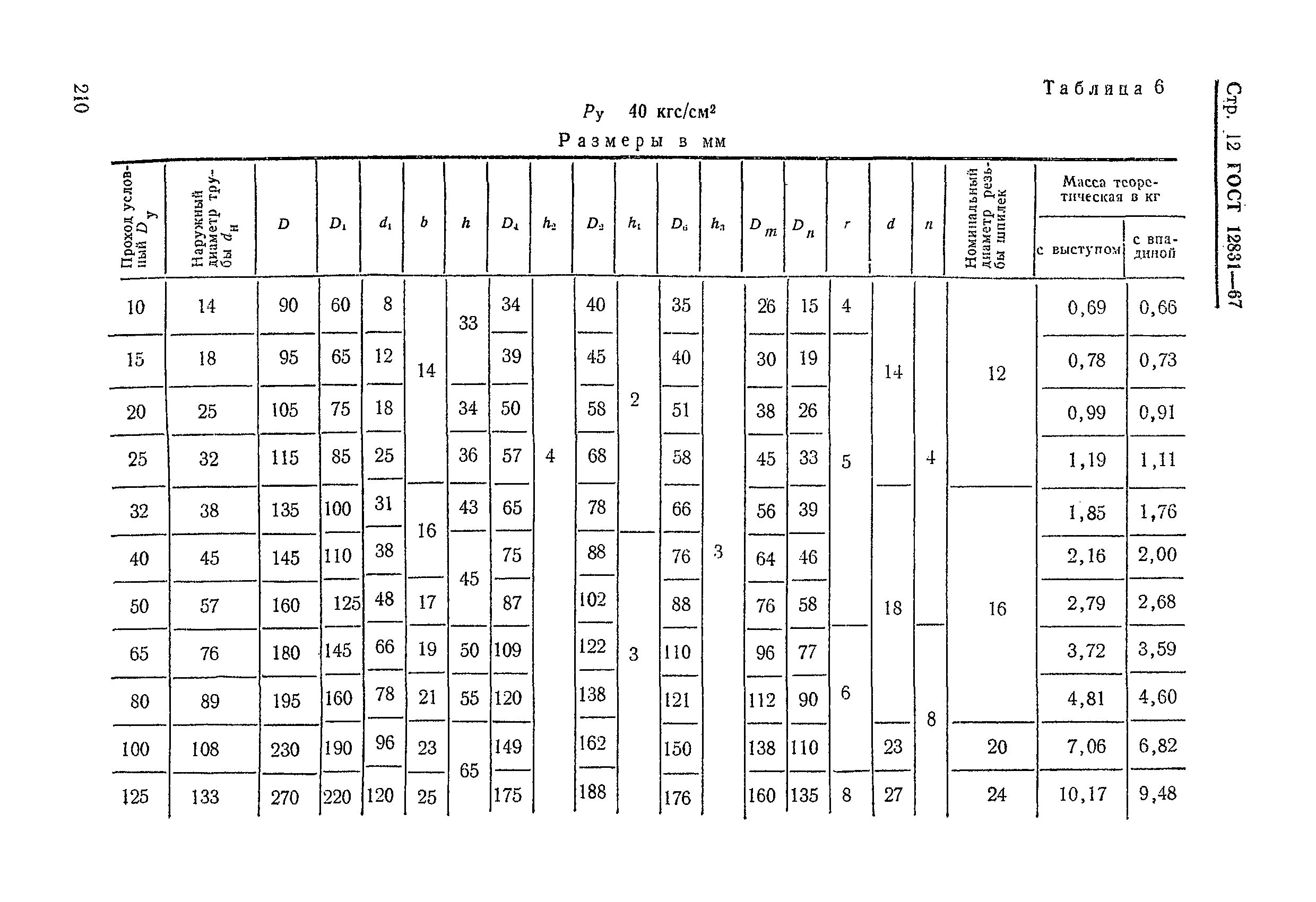 0 15 кгс см2. 452 Кгс/см2 бетон. Кгс/см2 что это такое. Кгс/см. Кгс в кгс/см2.