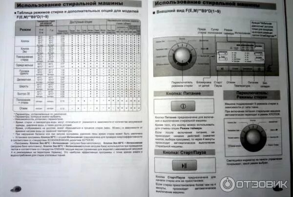 Инструкция стиральной машины lg 7 кг. Стиральная машинка LG m10b9sd1. Стиральная машина LG f2j3ns2w программы. Стиральная машинка LG 5кг режимы стирки. Машинка стиральная БЕКО на 5 кг режимы стирки.