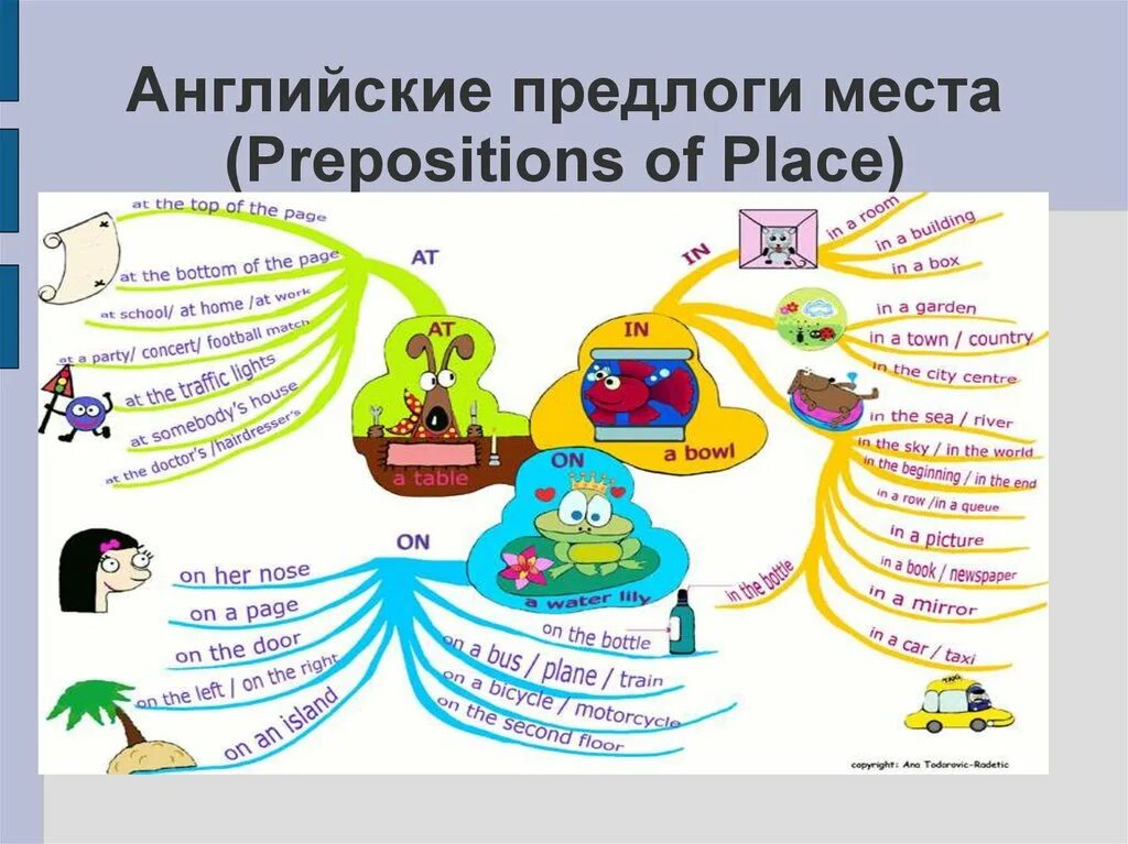 Предлоги in on at. Здания для детей с названиями. English предлоги места. Лучшее место по английски. Предлоги в английском языке.