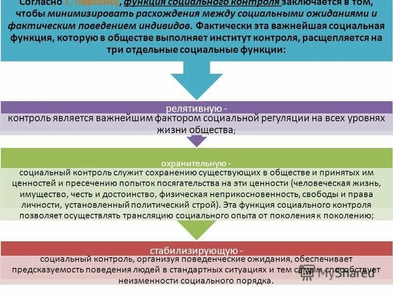понятие социальной системы. понятие преступлений против общественной безопасности. функции социального контроля. сущность социального порядка. система обеспечения общественной безопасности.